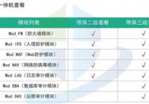 IDC机房等保测评机构的作用与重要性